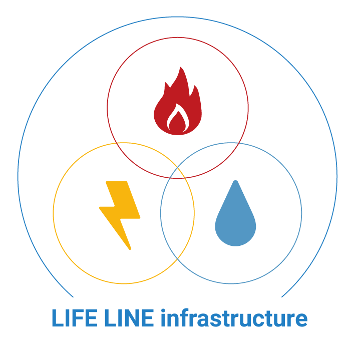 LIFE LINE infrastructure